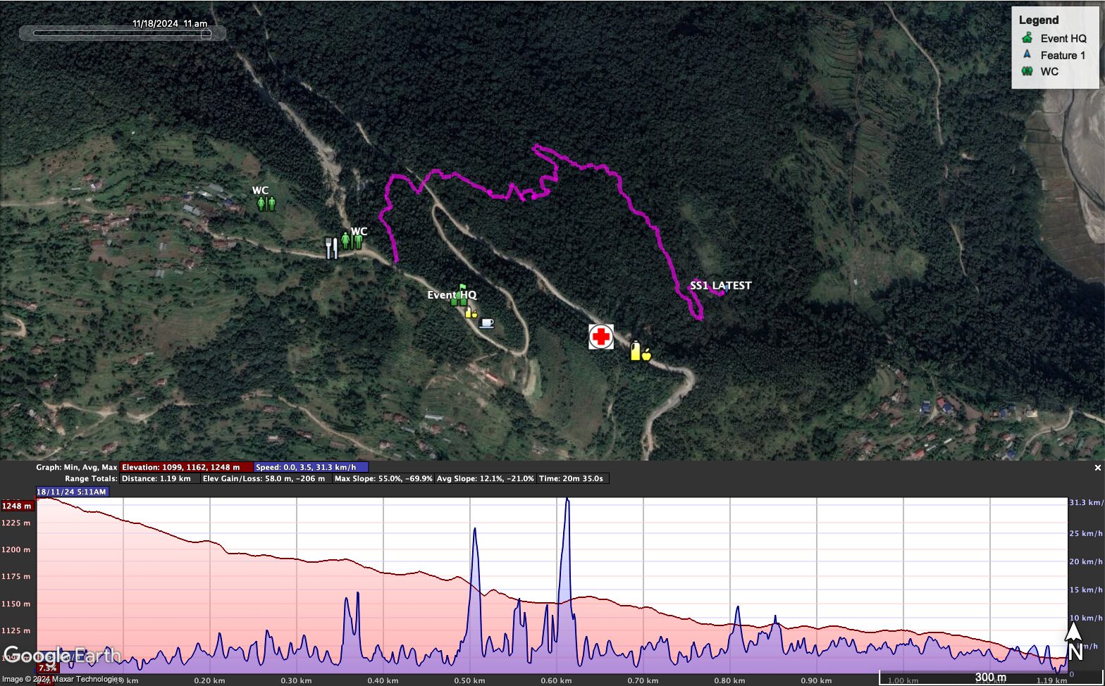 SS1 - Khel maidan Trail