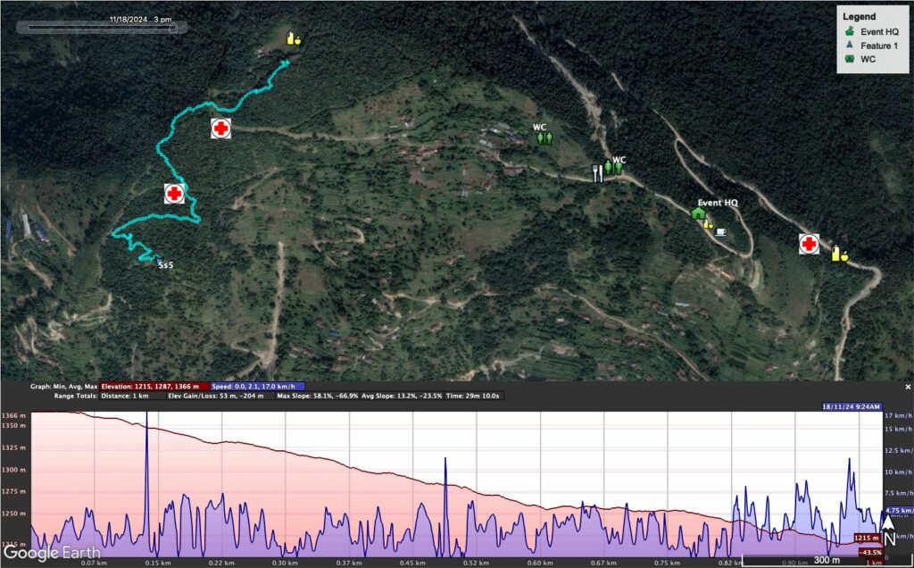 SS5 - Pro Trail